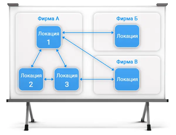 Организация